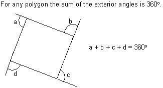 Exterior angles of a polygon
