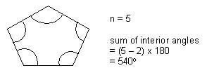 Interior angles of a polygon
