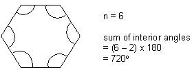 Interior angles of a polygon